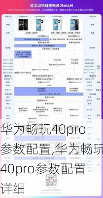 华为畅玩40pro参数配置,华为畅玩40pro参数配置详细