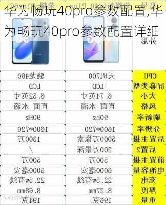 华为畅玩40pro参数配置,华为畅玩40pro参数配置详细