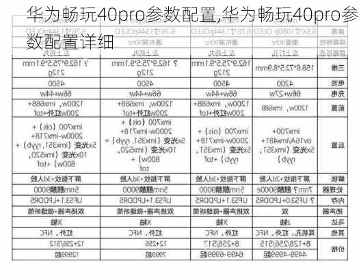 华为畅玩40pro参数配置,华为畅玩40pro参数配置详细