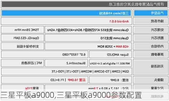 三星平板a9000,三星平板a9000参数配置