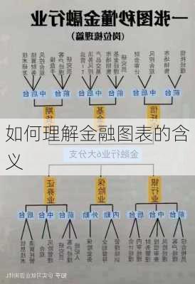 如何理解金融图表的含义