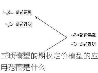 二项模型的期权定价模型的应用范围是什么