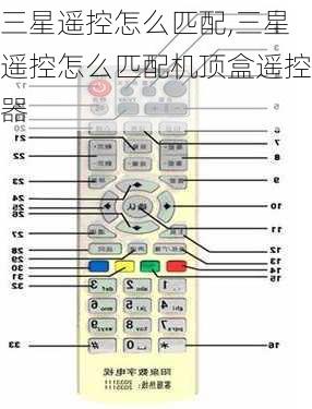 三星遥控怎么匹配,三星遥控怎么匹配机顶盒遥控器