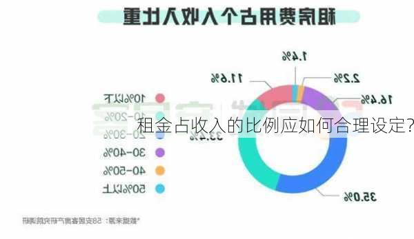 租金占收入的比例应如何合理设定？