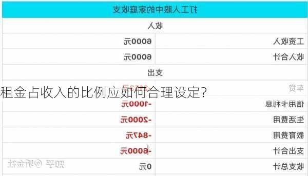 租金占收入的比例应如何合理设定？