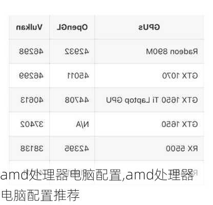 amd处理器电脑配置,amd处理器电脑配置推荐