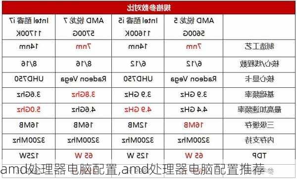 amd处理器电脑配置,amd处理器电脑配置推荐