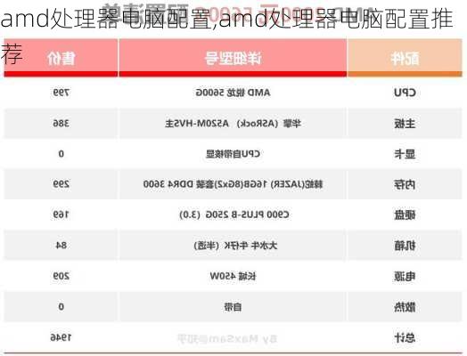 amd处理器电脑配置,amd处理器电脑配置推荐