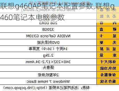 联想g460AP笔记本配置参数,联想g460笔记本电脑参数