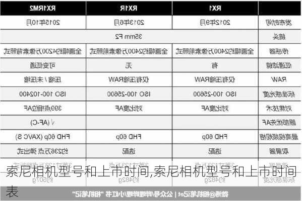 索尼相机型号和上市时间,索尼相机型号和上市时间表