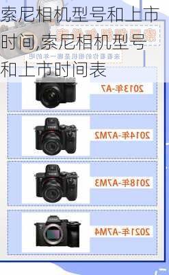 索尼相机型号和上市时间,索尼相机型号和上市时间表