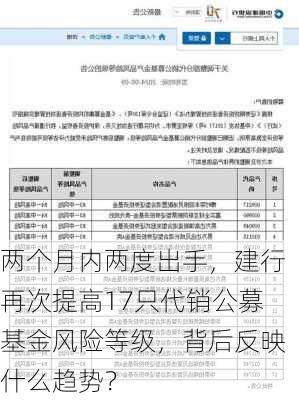 两个月内两度出手，建行再次提高17只代销公募基金风险等级，背后反映什么趋势？