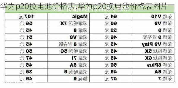 华为p20换电池价格表,华为p20换电池价格表图片