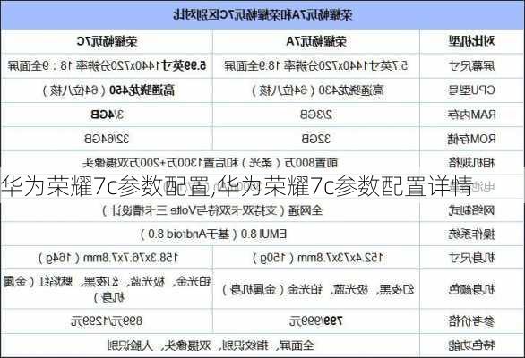 华为荣耀7c参数配置,华为荣耀7c参数配置详情