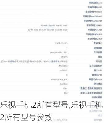 乐视手机2所有型号,乐视手机2所有型号参数