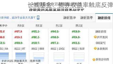 长城基金：债券收益率触底反弹