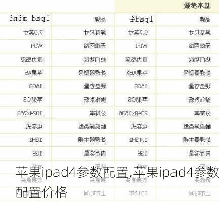 苹果ipad4参数配置,苹果ipad4参数配置价格