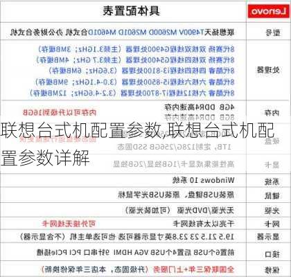 联想台式机配置参数,联想台式机配置参数详解