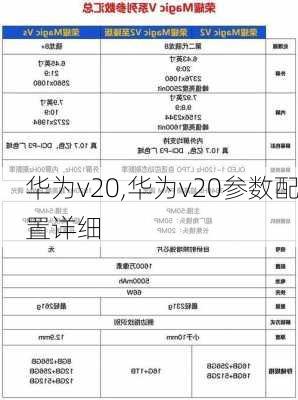 华为v20,华为v20参数配置详细