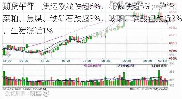 期货午评：集运欧线跌超6%，纯碱跌超5%，沪铅、菜粕、焦煤、铁矿石跌超3%，玻璃、碳酸锂跌近3%，生猪涨近1%