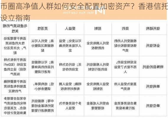 币圈高净值人群如何安全配置加密资产？香港信托设立指南