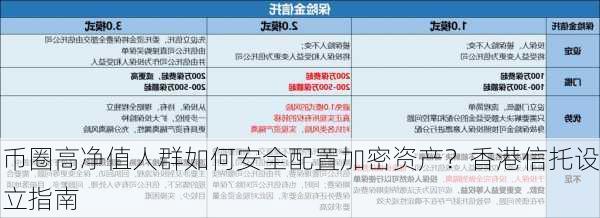 币圈高净值人群如何安全配置加密资产？香港信托设立指南