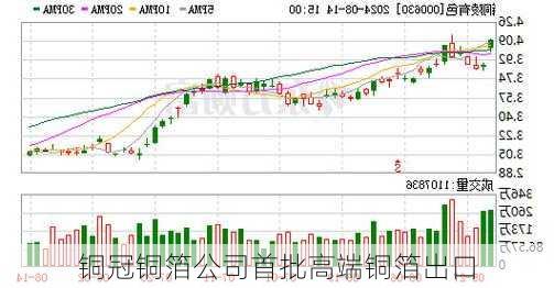 铜冠铜箔公司首批高端铜箔出口