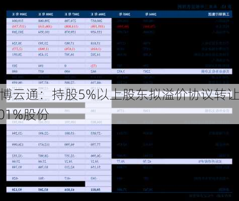 慧博云通：持股5%以上股东拟溢价协议转让5.01%股份