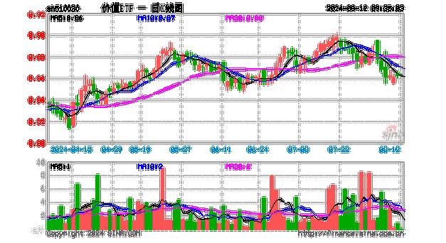 内银股早盘走高 招商银行涨近4%工商银行涨近2%