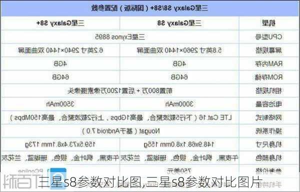 三星s8参数对比图,三星s8参数对比图片