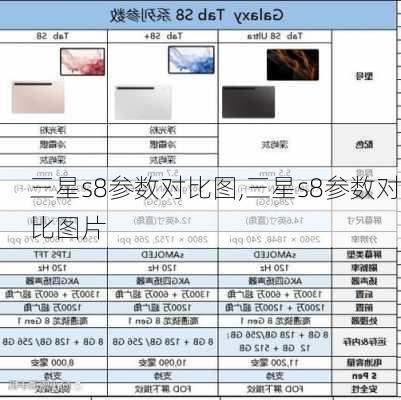 三星s8参数对比图,三星s8参数对比图片