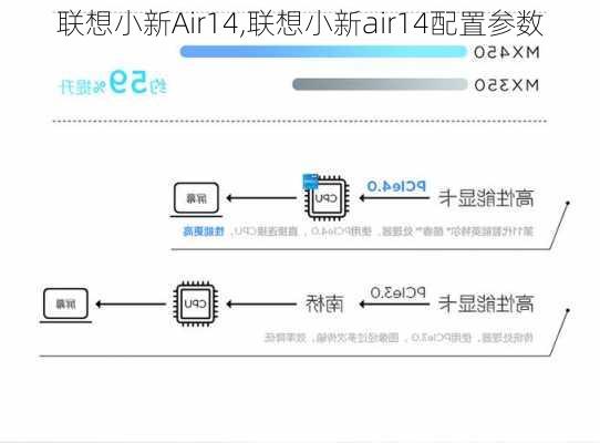 联想小新Air14,联想小新air14配置参数