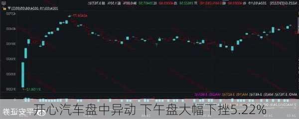 开心汽车盘中异动 下午盘大幅下挫5.22%