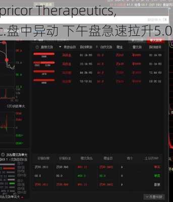 Capricor Therapeutics, Inc.盘中异动 下午盘急速拉升5.00%