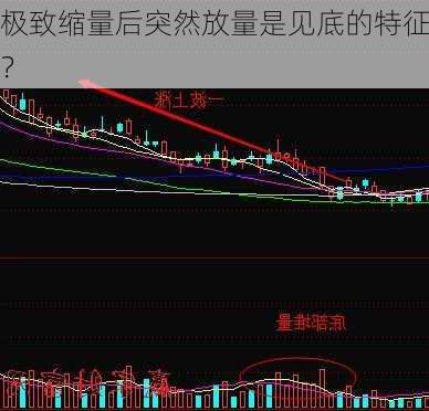 极致缩量后突然放量是见底的特征？