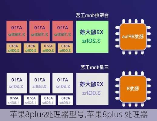 苹果8plus处理器型号,苹果8plus 处理器