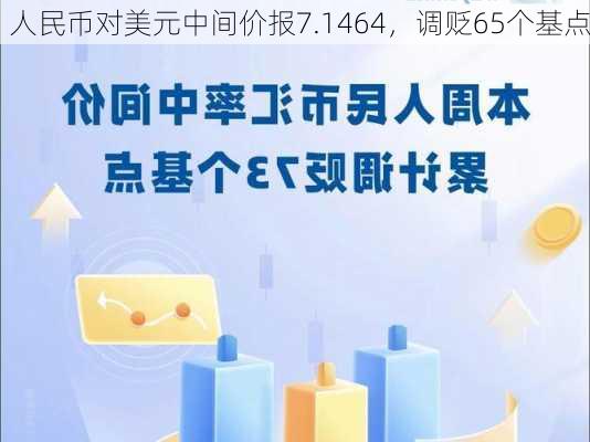 人民币对美元中间价报7.1464，调贬65个基点