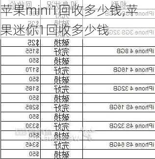 苹果mini1回收多少钱,苹果迷你1回收多少钱