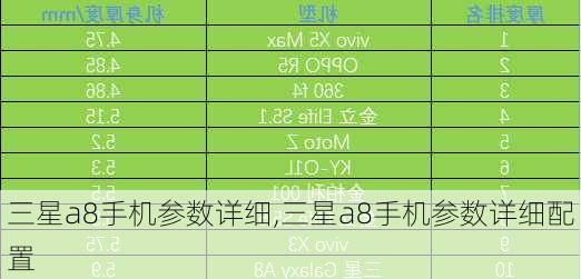 三星a8手机参数详细,三星a8手机参数详细配置