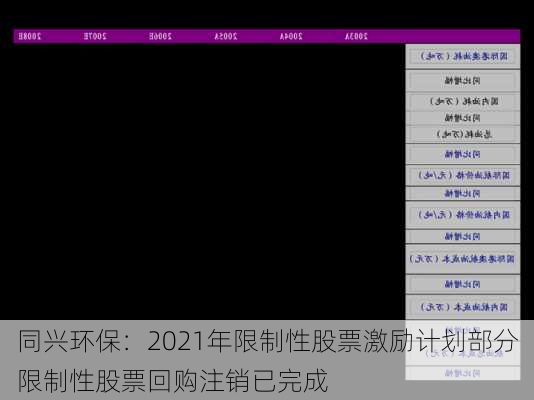 同兴环保：2021年限制性股票激励计划部分限制性股票回购注销已完成