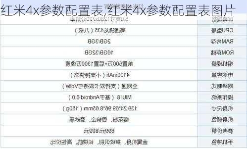 红米4x参数配置表,红米4x参数配置表图片