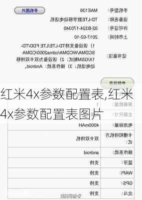 红米4x参数配置表,红米4x参数配置表图片