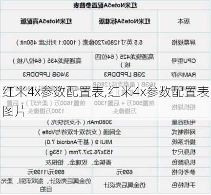 红米4x参数配置表,红米4x参数配置表图片