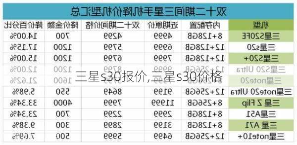 三星s30报价,三星s30价格