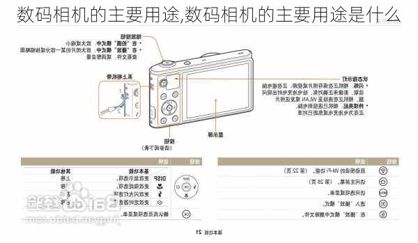 数码相机的主要用途,数码相机的主要用途是什么