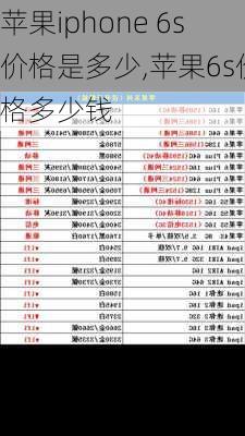 苹果iphone 6s价格是多少,苹果6s价格多少钱