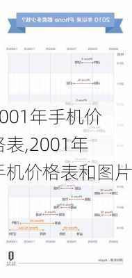 2001年手机价格表,2001年手机价格表和图片