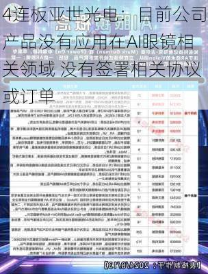 4连板亚世光电：目前公司产品没有应用在AI眼镜相关领域 没有签署相关协议或订单