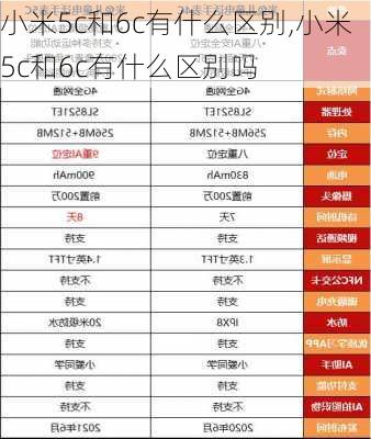 小米5c和6c有什么区别,小米5c和6c有什么区别吗