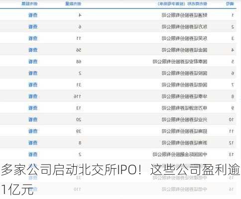 多家公司启动北交所IPO！这些公司盈利逾1亿元